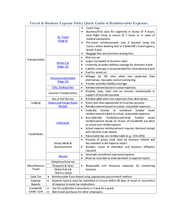 Expenses Policy Template