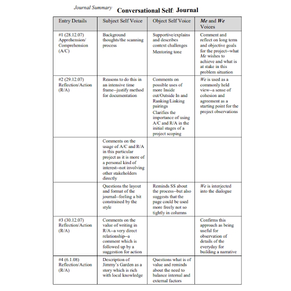 13-reflective-journal-templates-pdf