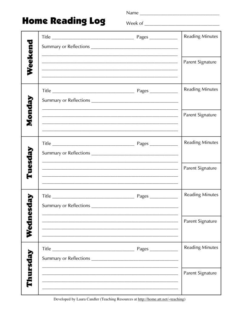 reading outline format