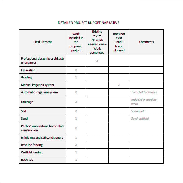detailed budget sample summary template pdf