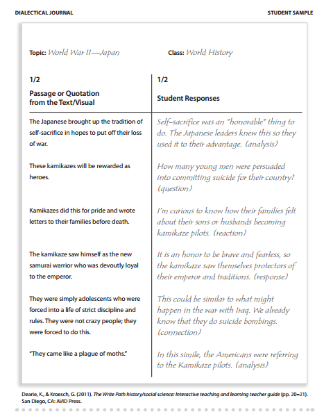 Dialectical Journal Template Download from images.template.net