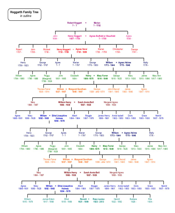 family tree in outline