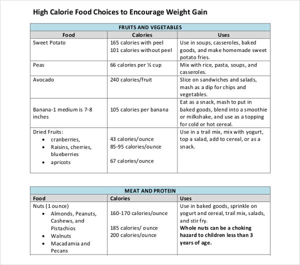 Free Calorie Food Chart