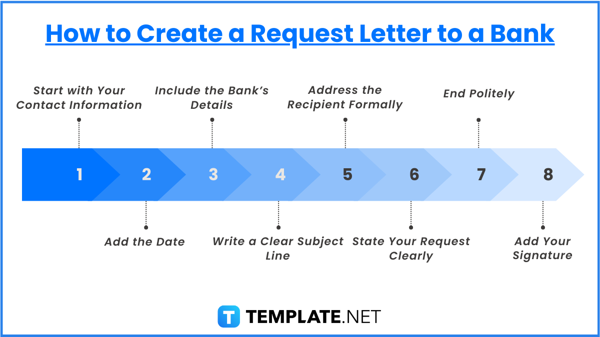 how to create a request letter to a bank