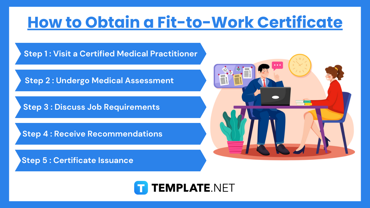 how to obtain a fit to work certificate