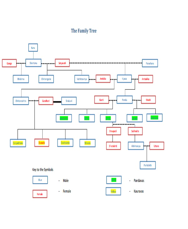 11+ 10Generation Family Tree Templates PDF Free