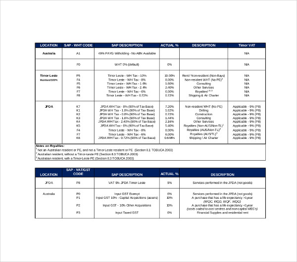 proforma tax invoice template