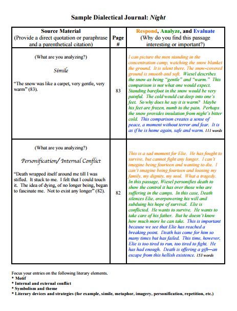 8 Dialectical Journal Templates PDF