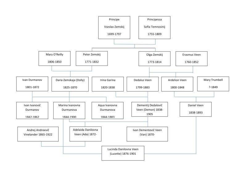 27+ Printable Family Tree Templates - PDF, DOC, Pages, Google Docs ...