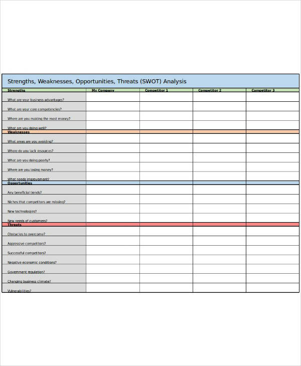 10+ Restaurant SWOT Analysis Templates - DOCX, PDF, XLSX