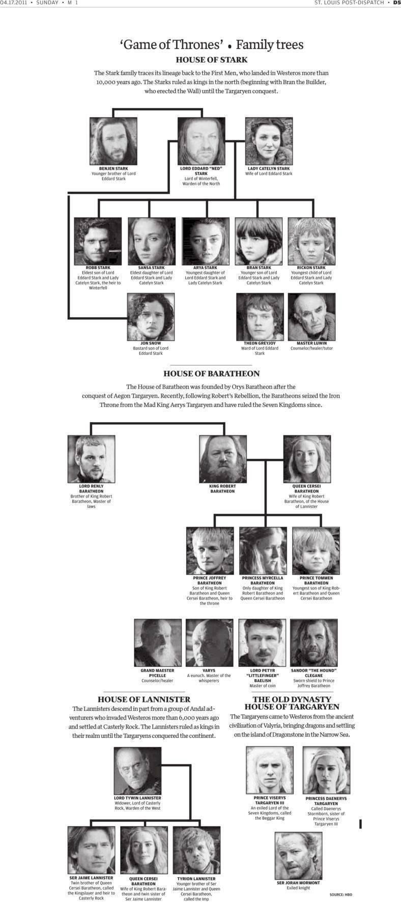21+ Examples of Family Tree - PDF, DOC
