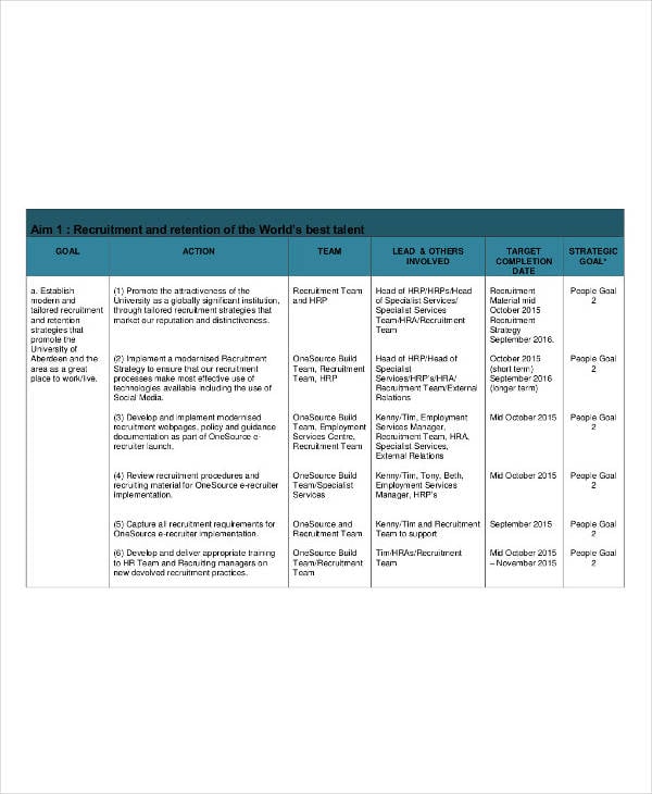 12+ HR Operational Plan Templates PDF, DOC