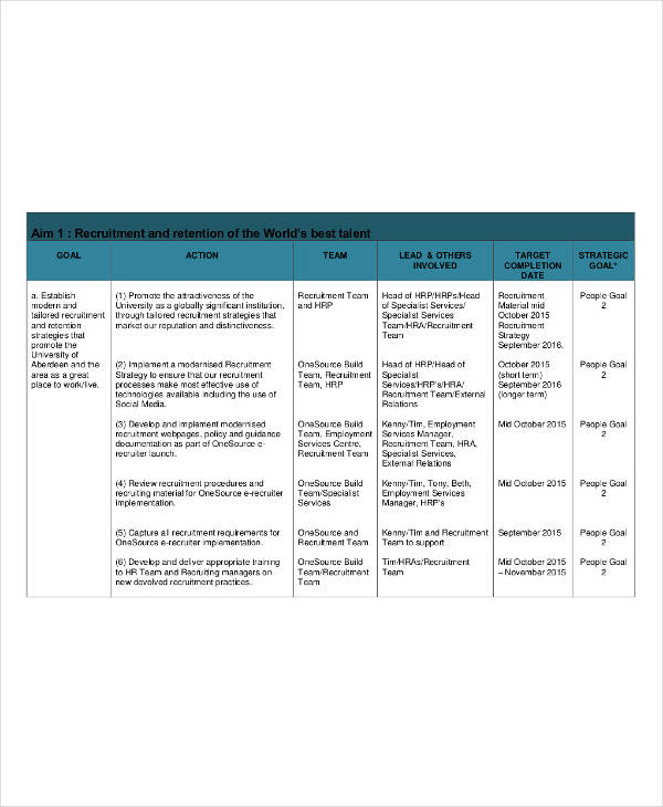 Hr Action Plan Sample PDF Template