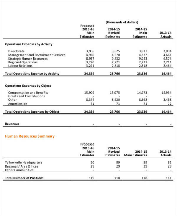 hr strategic business plan