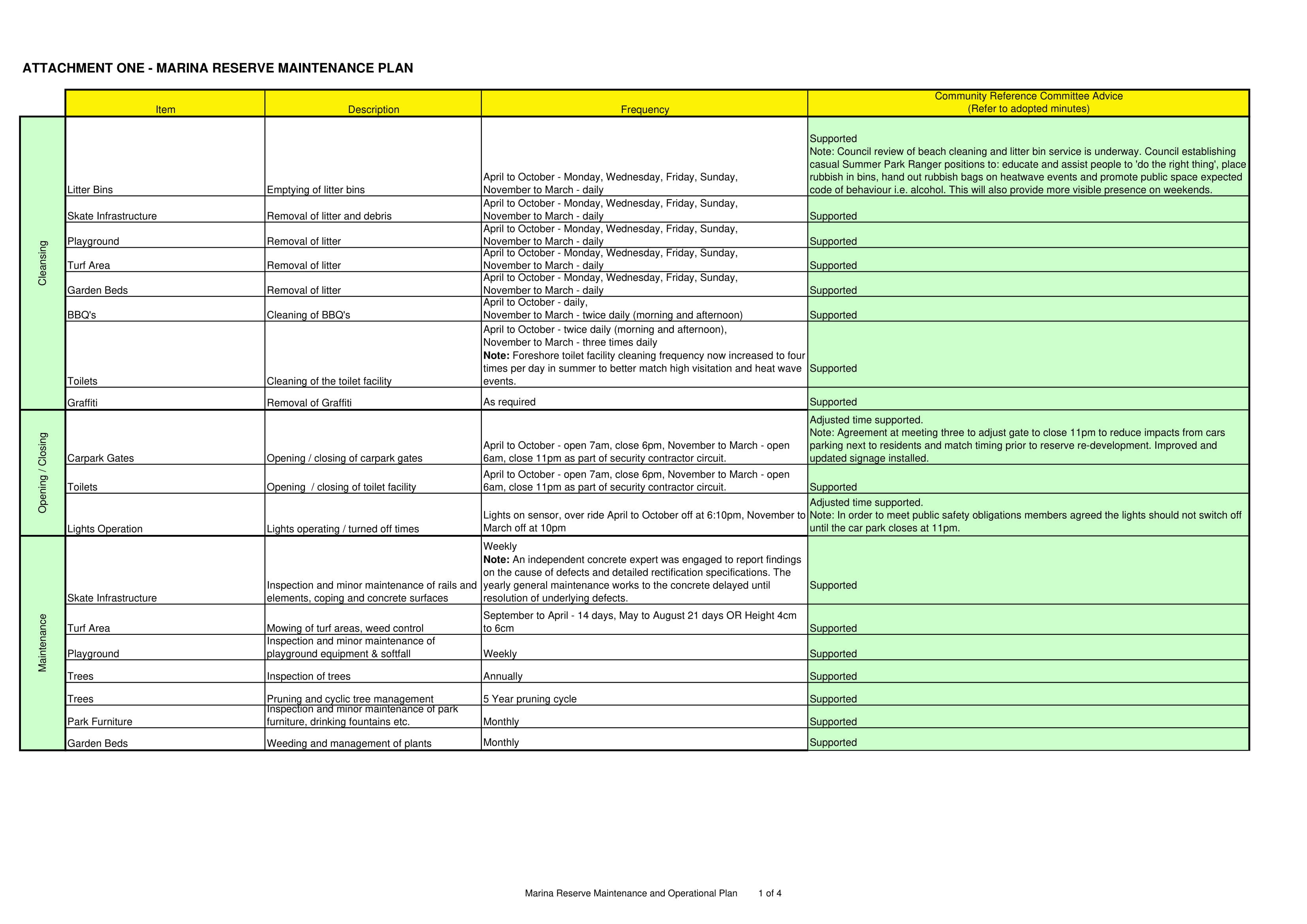 7+ Operations Plan Templates for Cleaning Services PDF Free