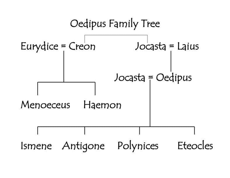 simple family tree template