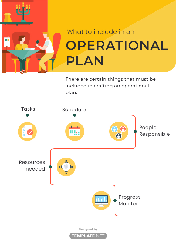 operational plan of cafe