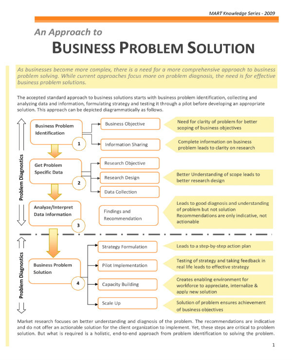 business problem solving proposal guide