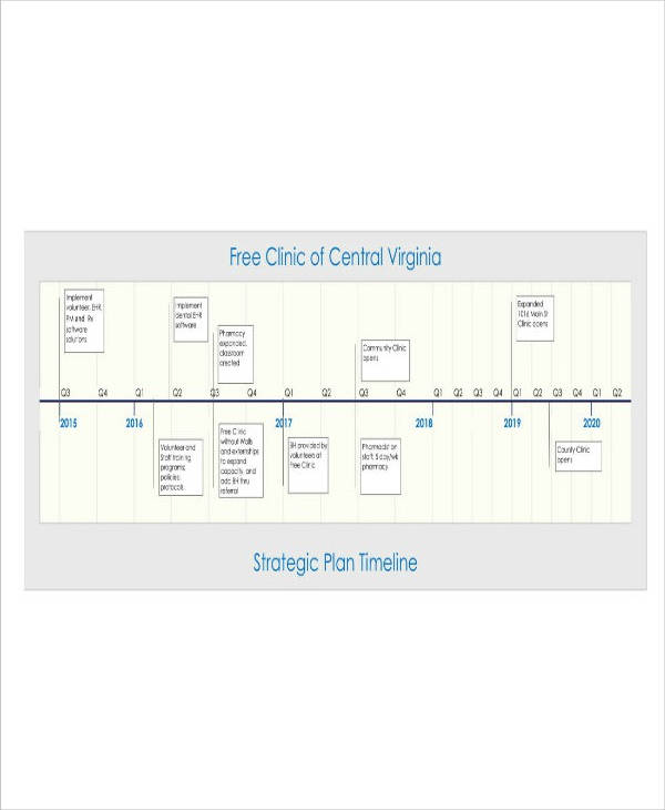 11 Five Year Strategic Plan Templates PDF