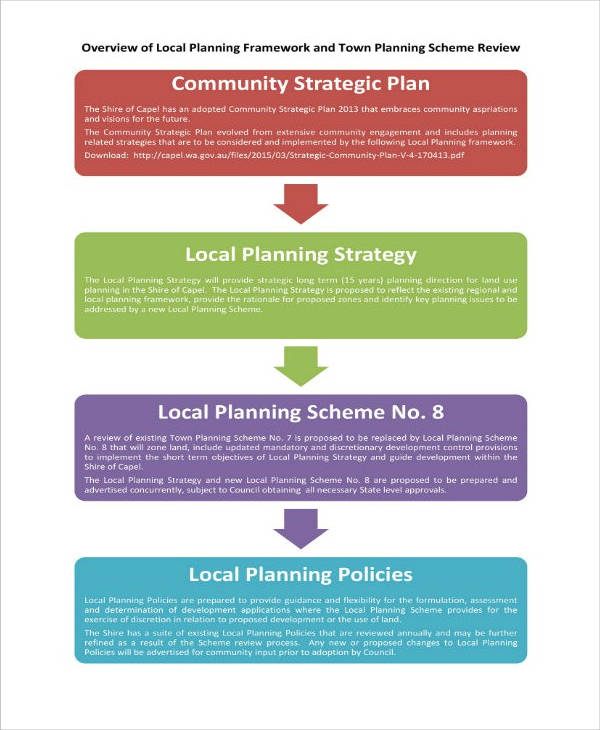 strategic planning process for local government