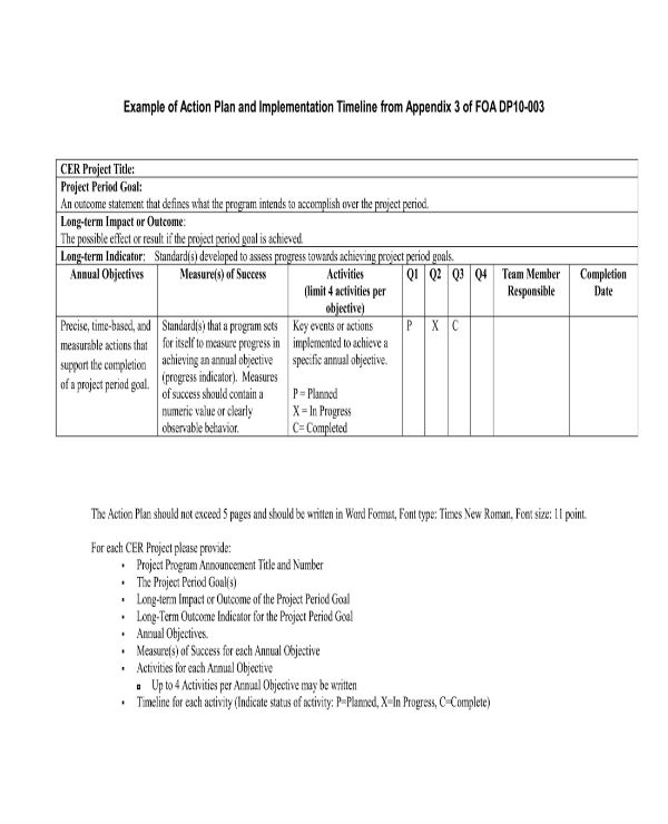 Timeline For Project Planning Timeline For Project Planning