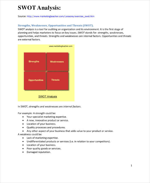 SWOT Analysis Retail