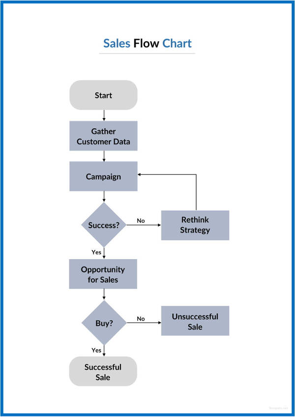 free-keynote-flowchart-templates