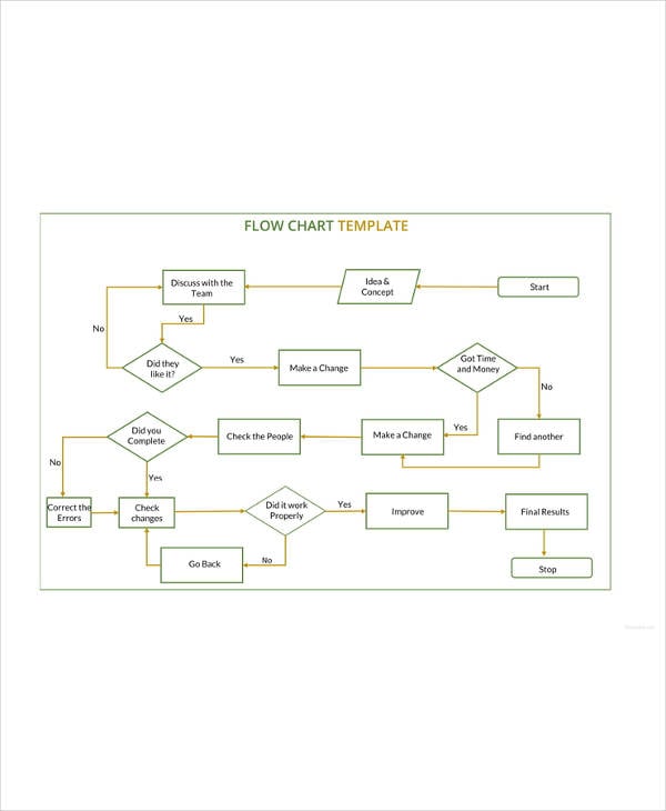 sample flow chart template