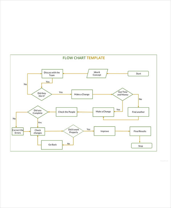 50+ Flow Chart Templates - Free Sample, Example, Format Download!