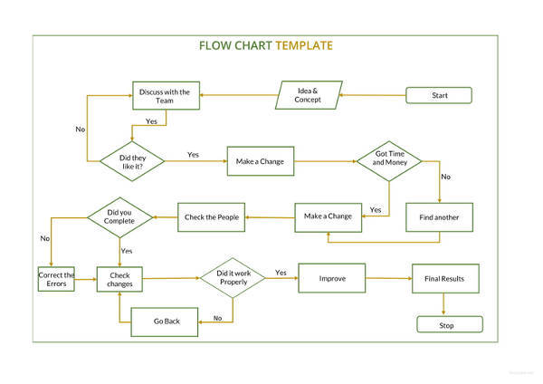 40 Flow Chart Templates Doc Pdf Excel Psd Ai Eps Free And Premium Templates