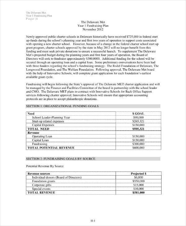 12 Nonprofit Fundraising Plan Templates Word PDF Google Docs 12 Nonprofit Fundraising Plan Templates Word PDF Google Docs