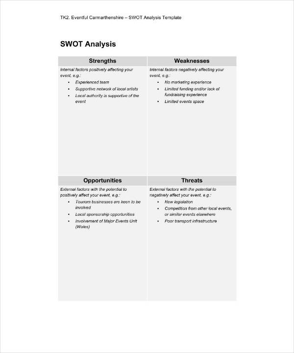 business plan swot analysis