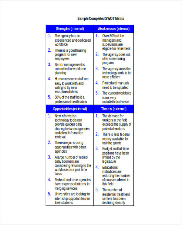 Swot Analysis Sample For Employees HQ Printable Documents