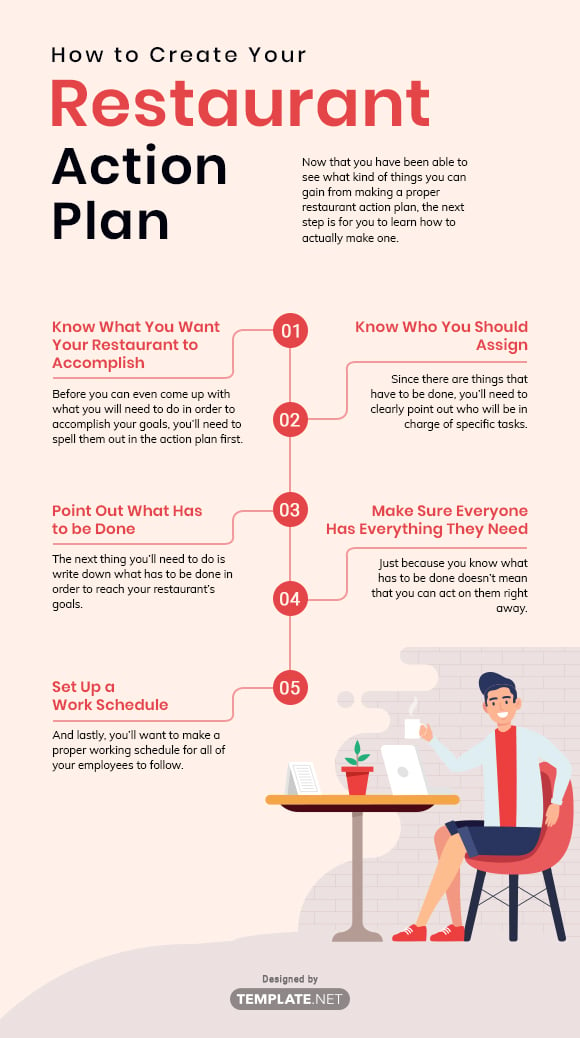 how-to-create-your-restaurant-action-plan1