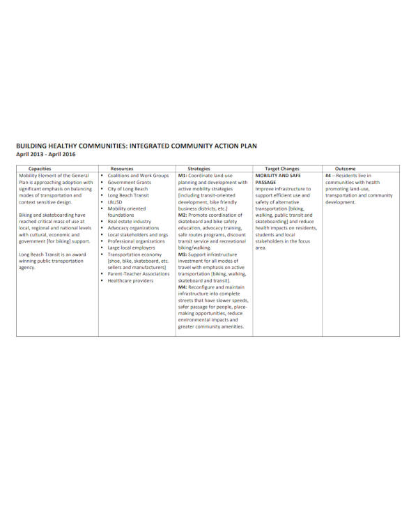 integrated community action plan