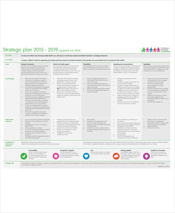 10  Strategic Fundraising Plan Templates PDF