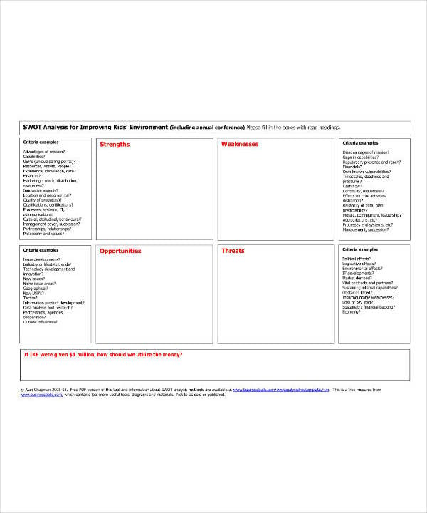 swot-analysis-template-for-kids-environment1