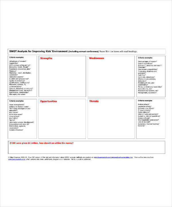 10+ Business Plan SWOT Analysis Template - PDF