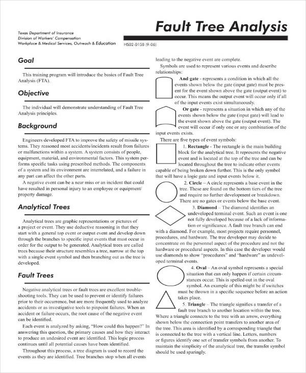 7+ Fault Tree Analysis Templates PDF