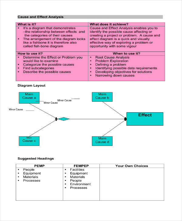 5-cause-and-effect-analysis-templates-pdf-word