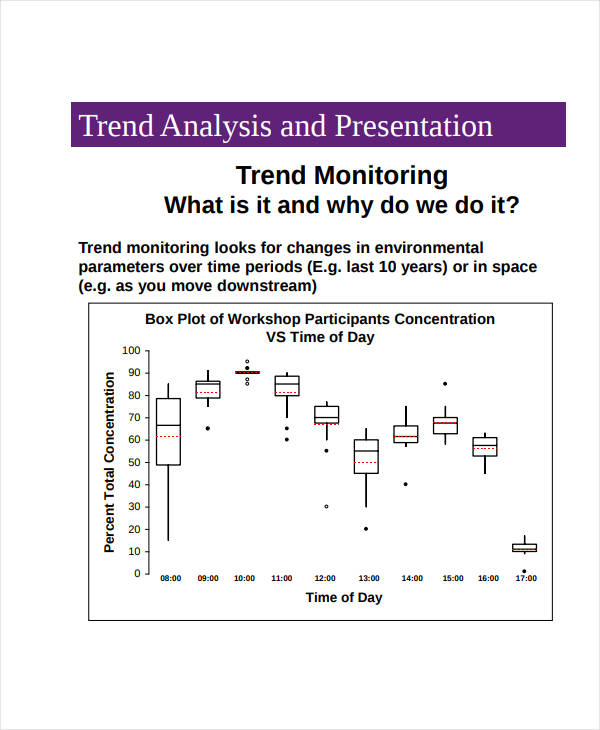 simple trend analysis
