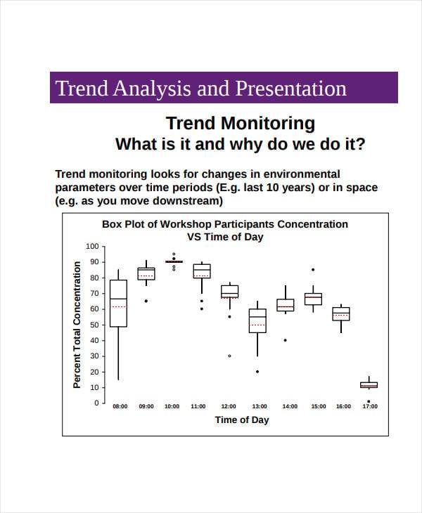 thesis trend analysis