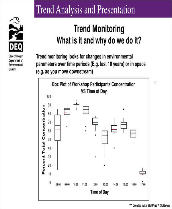 trend analysis example