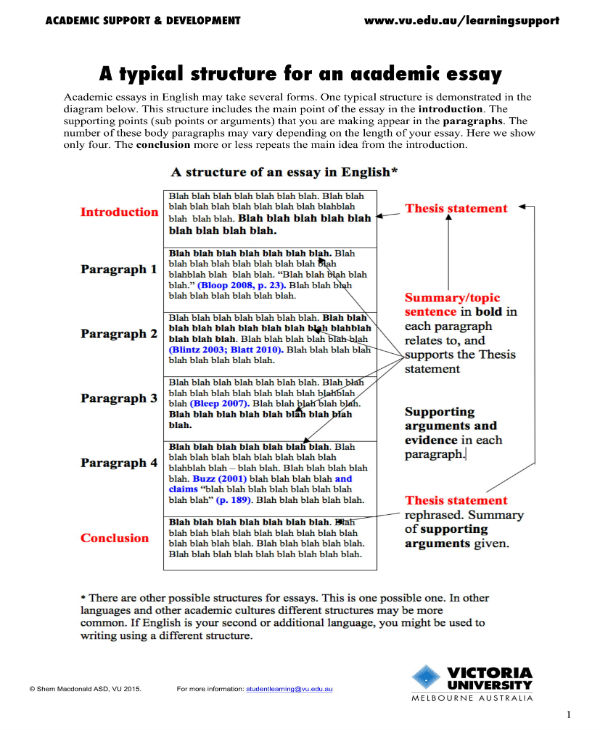 example of format essay