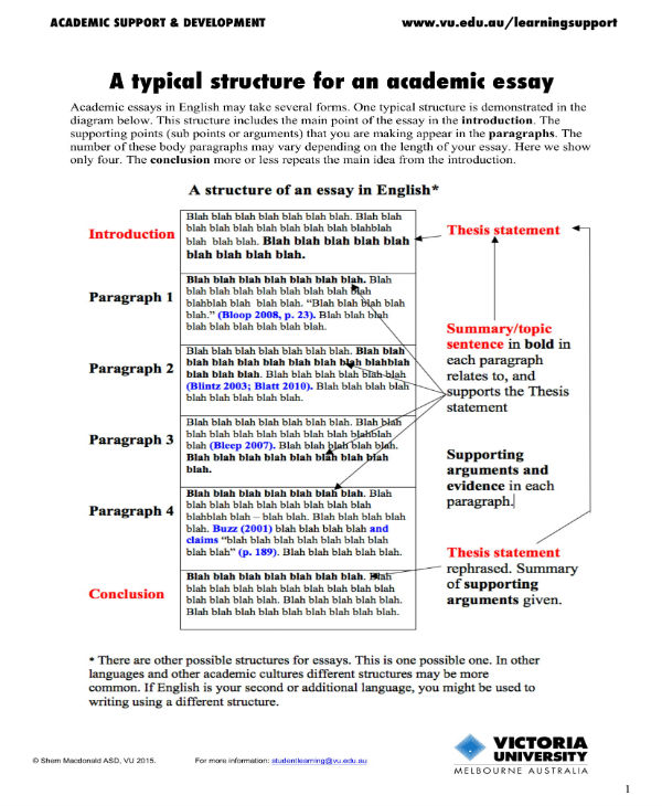 The Trick Of PROBLEM SOLUTION ESSAY Subjects Best Paper Editing Essays 