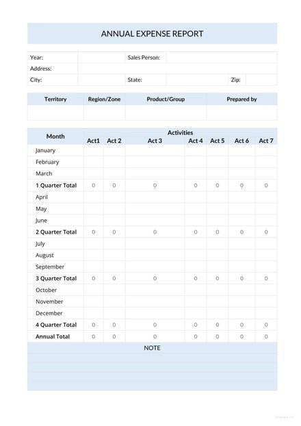 Annual Expense Report Template