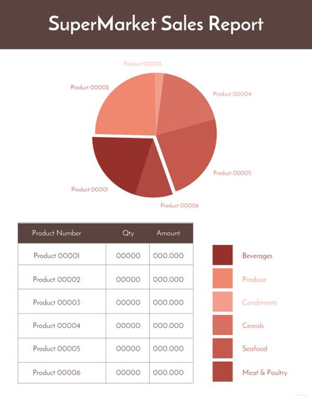 Free Sales Report Template