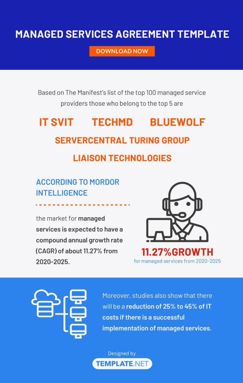 Managed It Services Contract Template