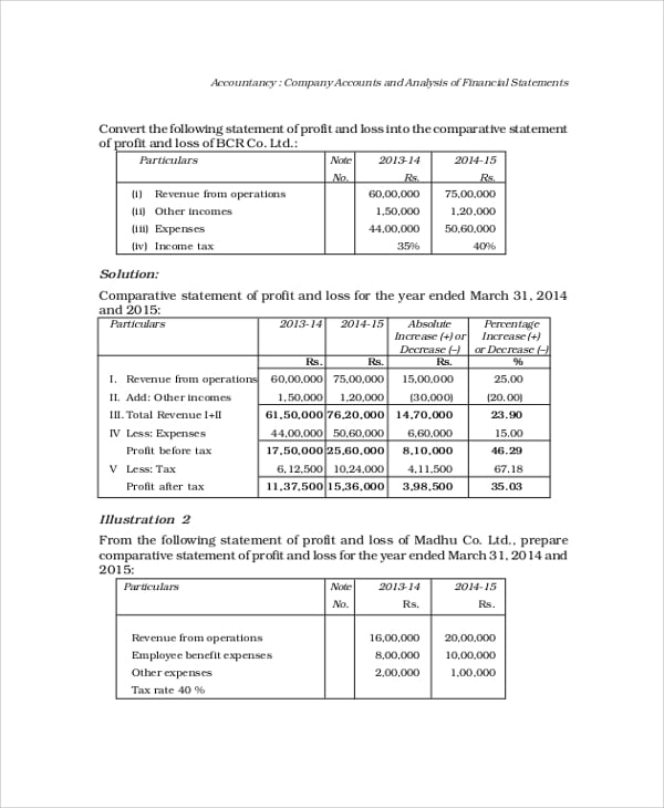 sample financial statement analysis