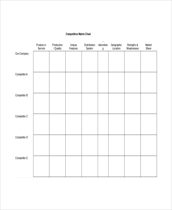 4+ Restaurant Competitive Analysis Templates - XLS, PDF, DOC